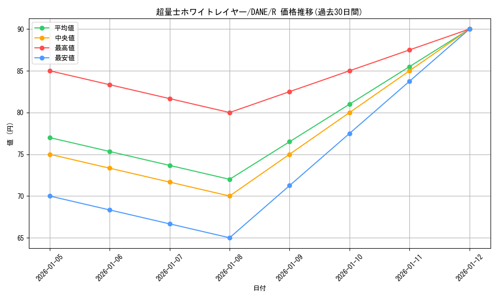 card_4094_series_9228_rarity_62_graph