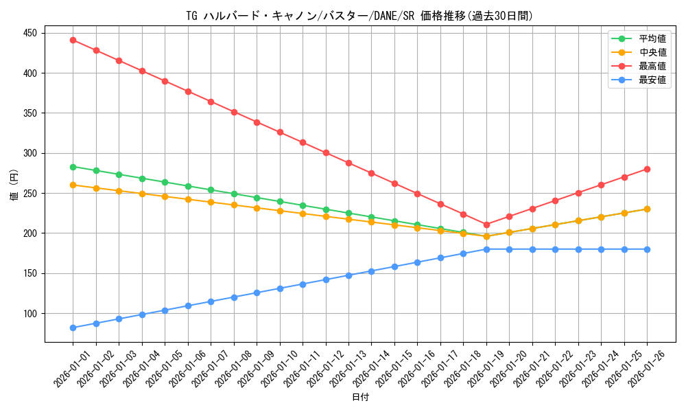 card_4099_series_9228_rarity_3_graph