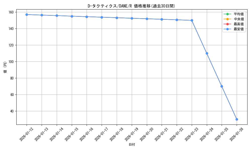 card_4101_series_9228_rarity_62_graph