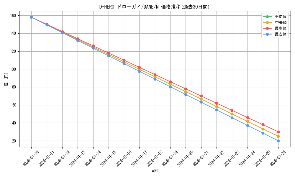 card_4104_series_9228_rarity_1_graph