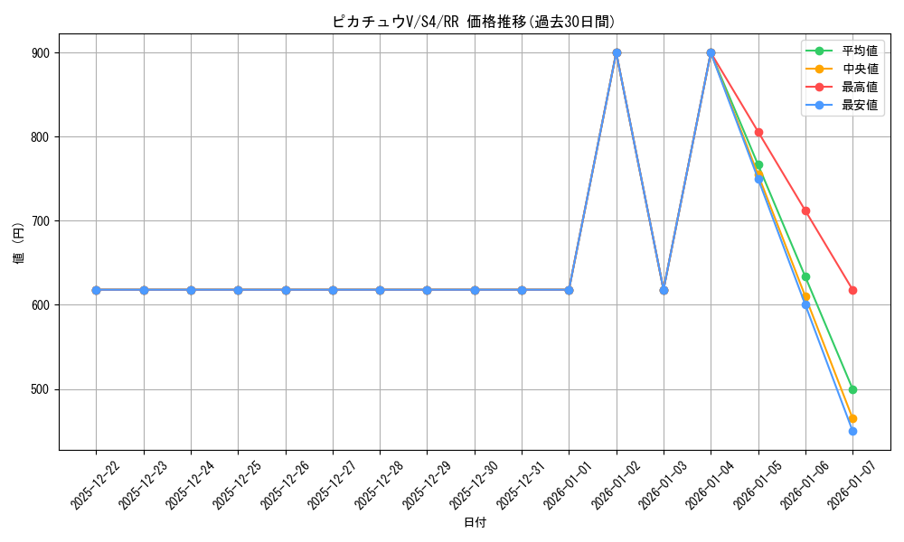 card_41118_series_61325_rarity_73311_graph