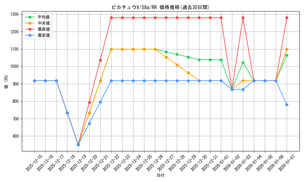 card_41118_series_61351_rarity_73311_graph