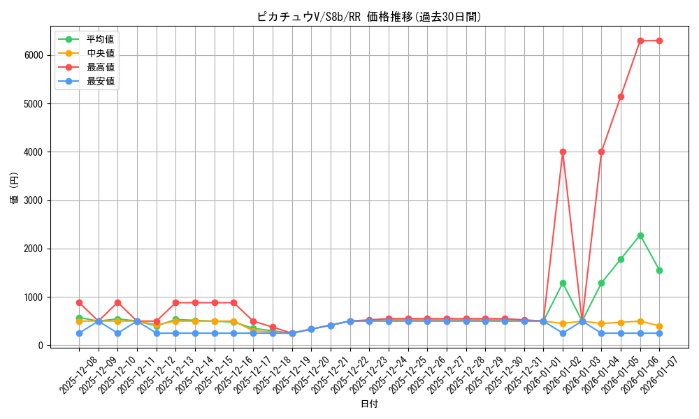 card_41118_series_61353_rarity_73311_graph