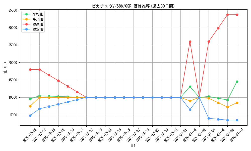 card_41118_series_61353_rarity_84679_graph