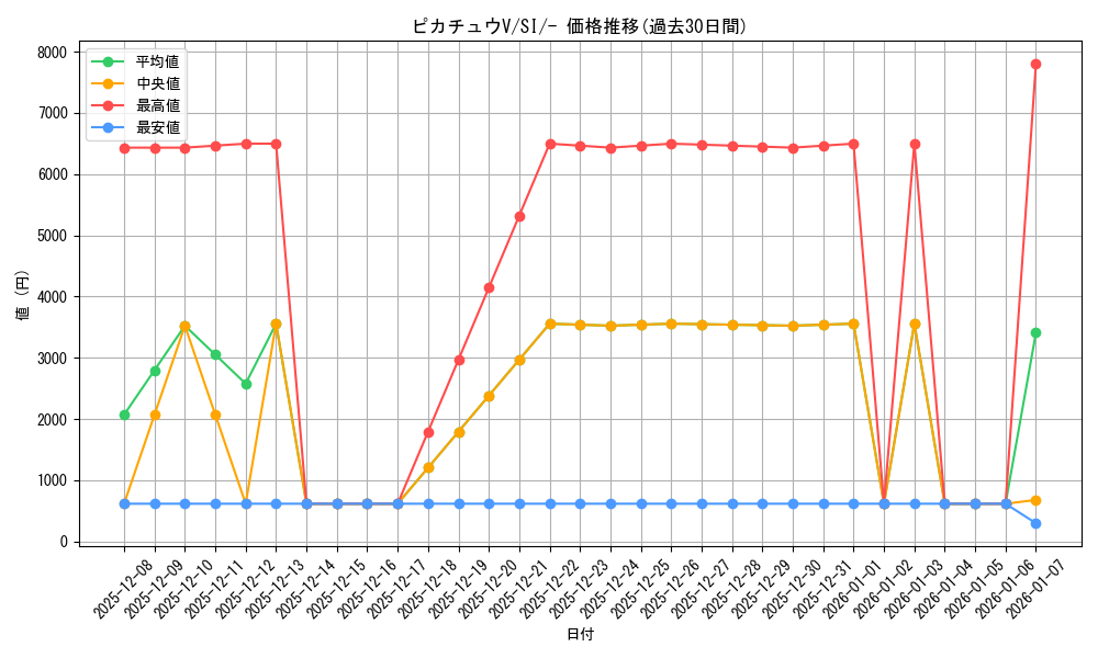 card_41118_series_61354_rarity_95225_graph