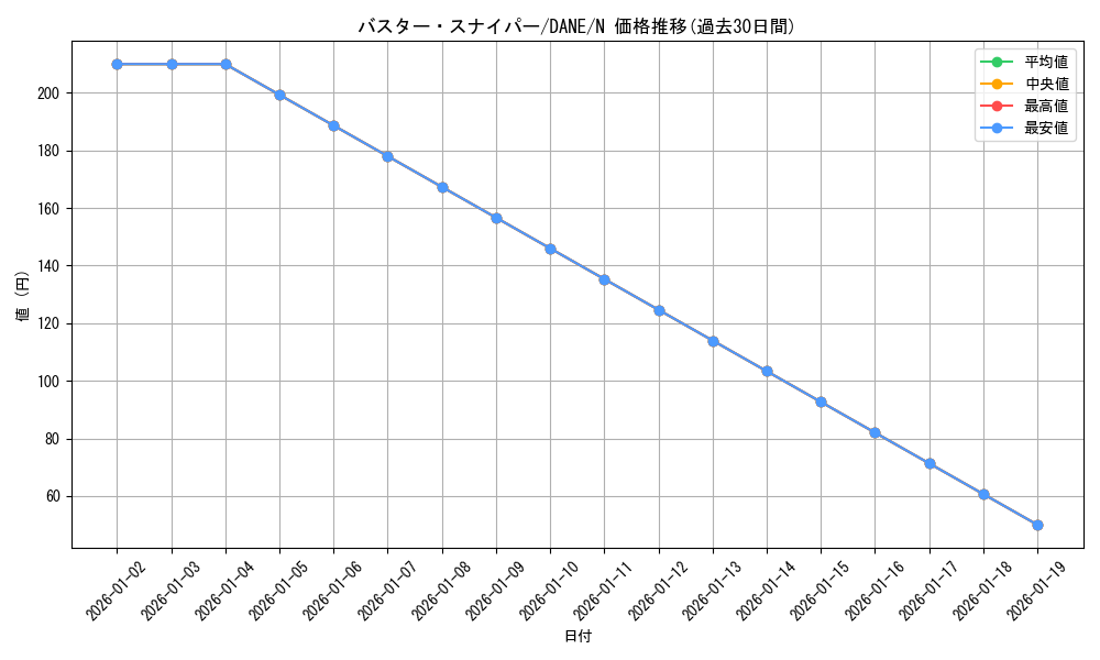 card_4112_series_9228_rarity_1_graph