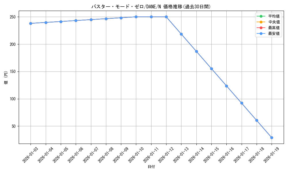 card_4113_series_9228_rarity_1_graph
