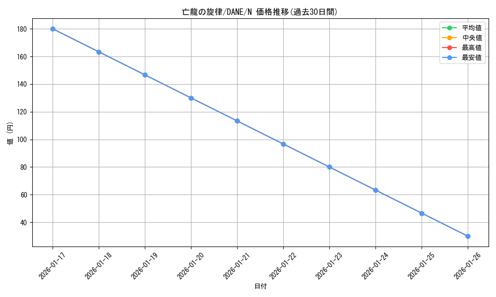 card_4119_series_9228_rarity_1_graph