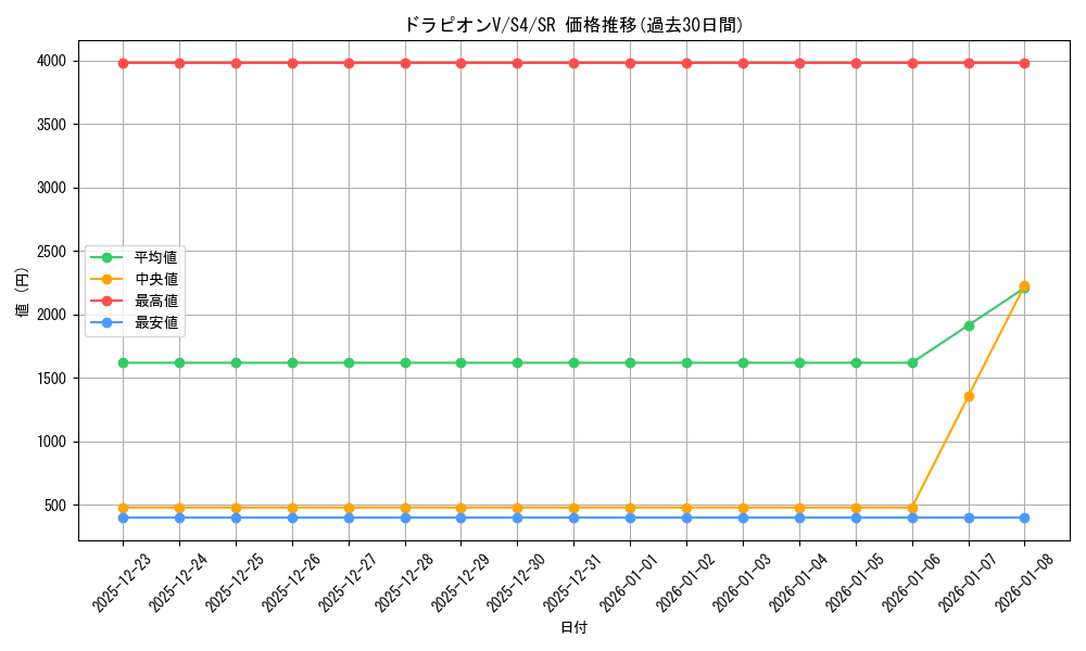 card_41330_series_61325_rarity_71891_graph