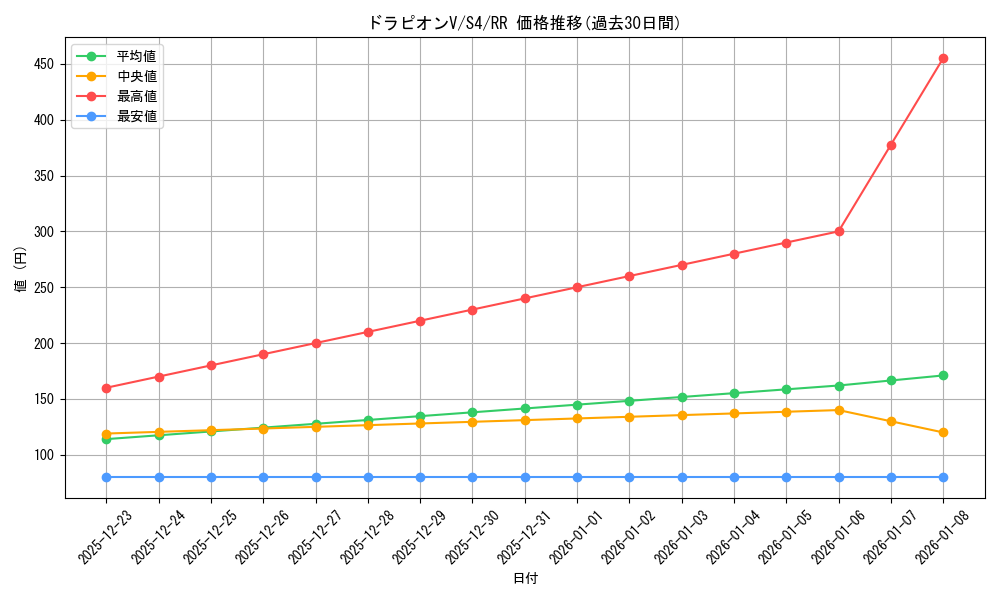 card_41330_series_61325_rarity_73311_graph