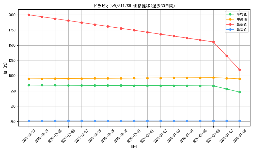 card_41330_series_61365_rarity_71891_graph