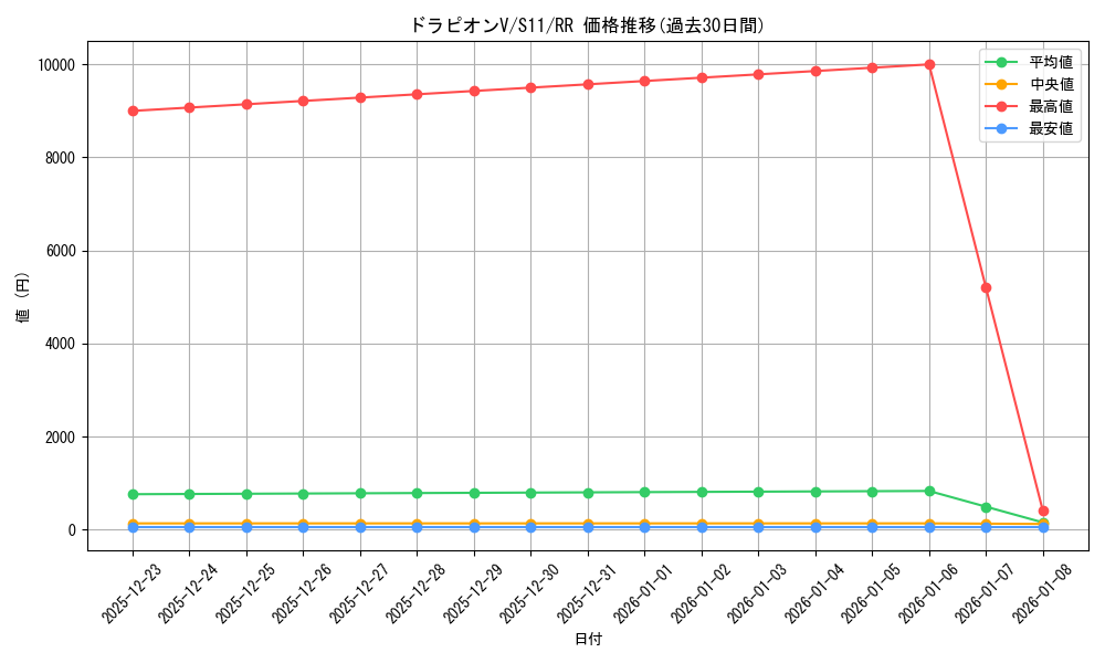 card_41330_series_61365_rarity_73311_graph