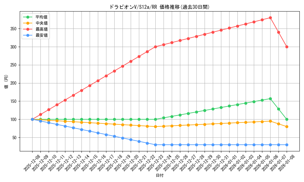 card_41330_series_61372_rarity_73311_graph