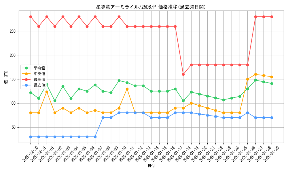 card_4155_series_1718805_rarity_2_graph