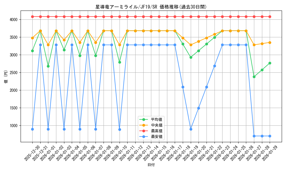 card_4155_series_9448_rarity_3_graph
