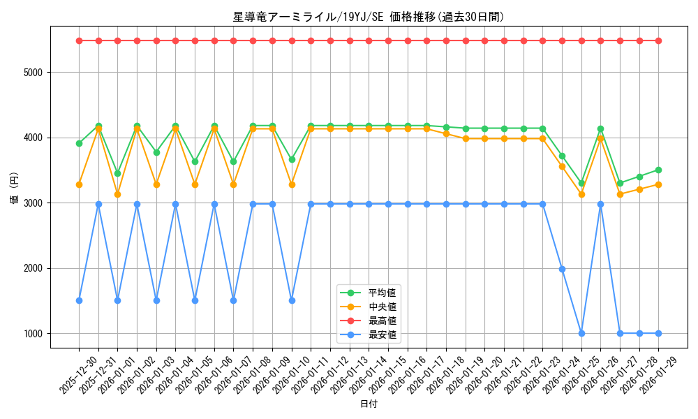 card_4155_series_9500_rarity_5_graph