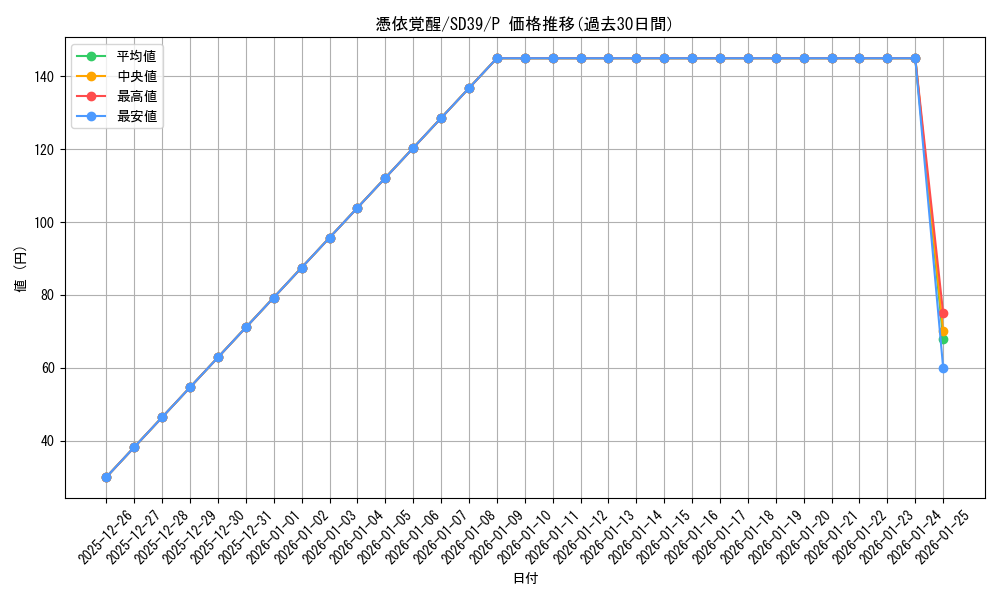 card_4170_series_7038_rarity_2_graph