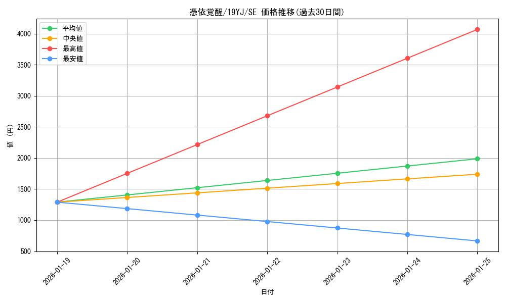 card_4170_series_9541_rarity_5_graph