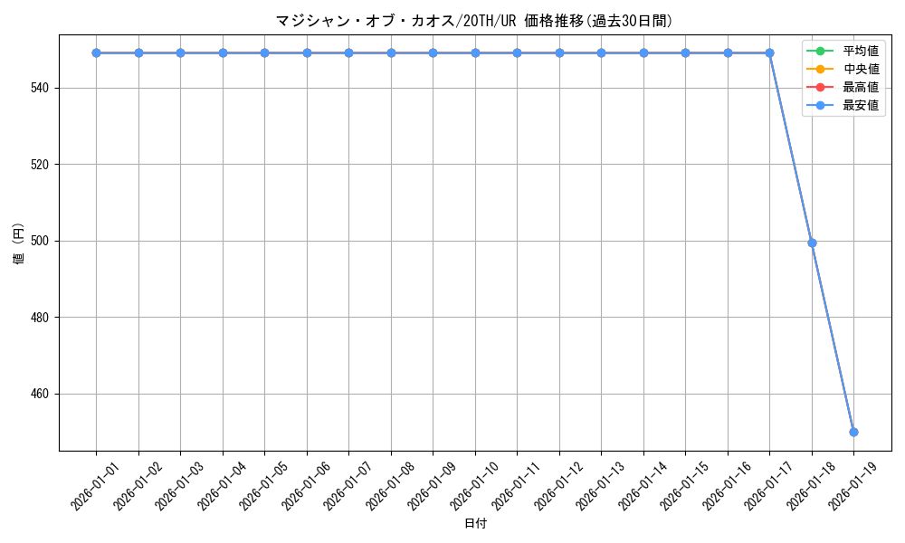 card_4171_series_9423_rarity_7_graph