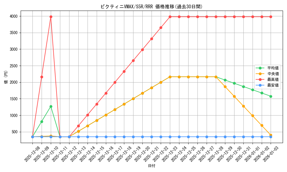 card_41886_series_61332_rarity_81866_graph