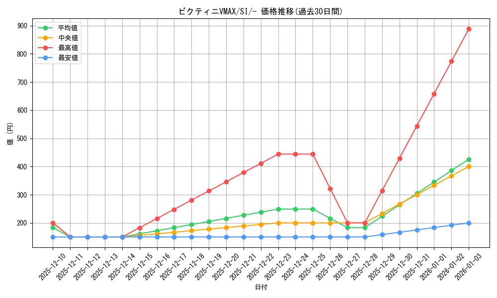 card_41886_series_61354_rarity_95225_graph