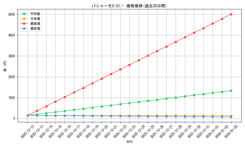 card_42039_series_61354_rarity_95225_graph