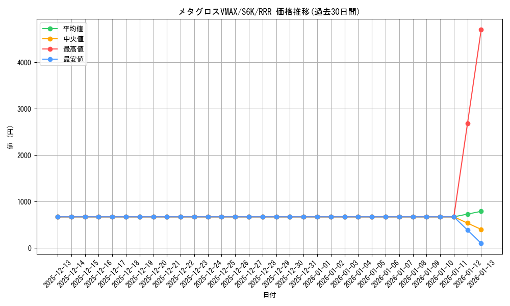 card_42273_series_61337_rarity_81866_graph
