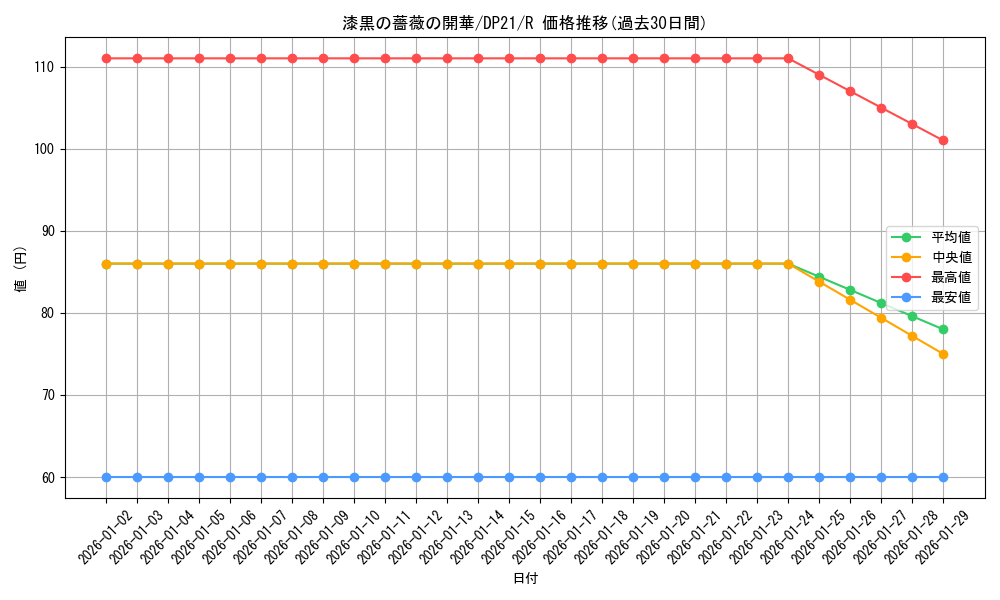 card_4227_series_9649_rarity_62_graph