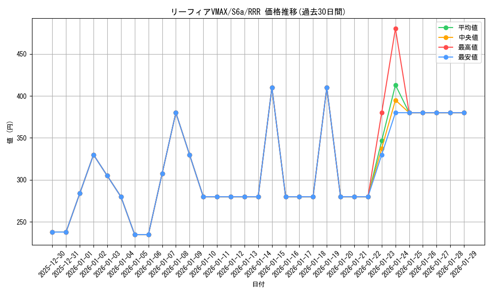 card_42327_series_61339_rarity_81866_graph