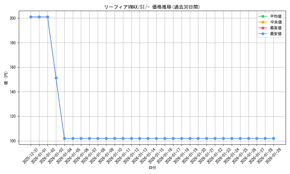 card_42327_series_61354_rarity_95225_graph