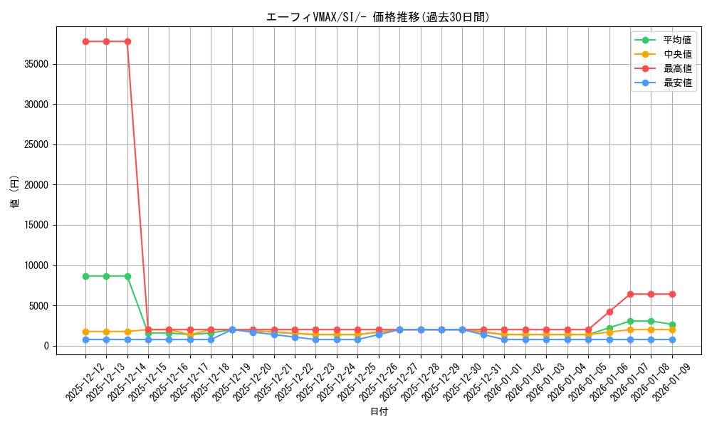 card_42429_series_61354_rarity_95225_graph