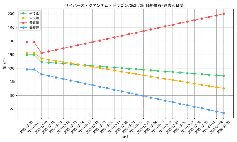 card_4259_series_9725_rarity_5_graph