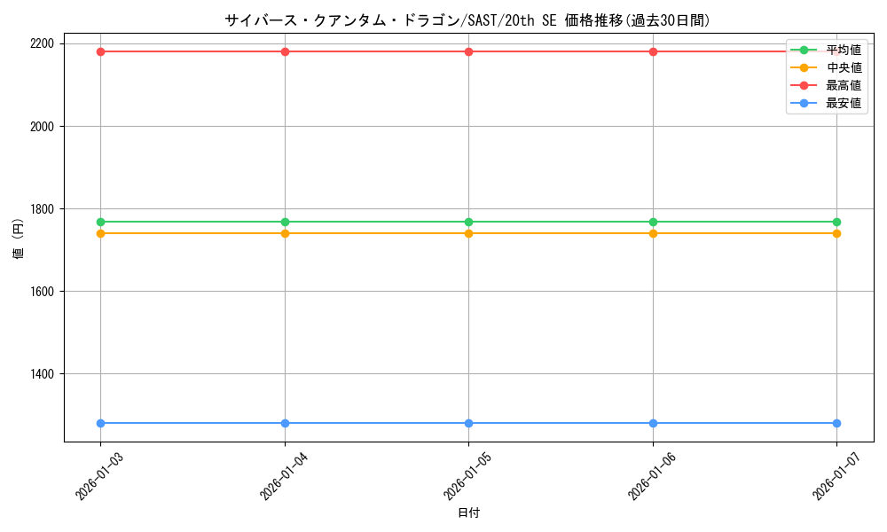 card_4259_series_9725_rarity_7560_graph