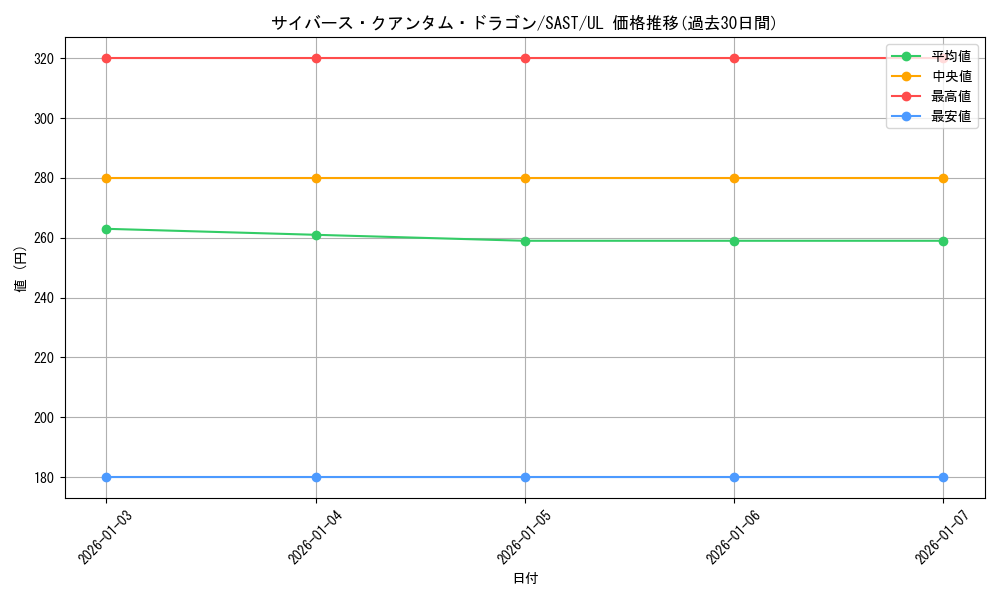 card_4259_series_9725_rarity_77_graph