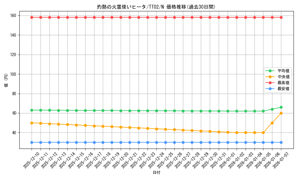 card_4269_series_2048_rarity_1_graph