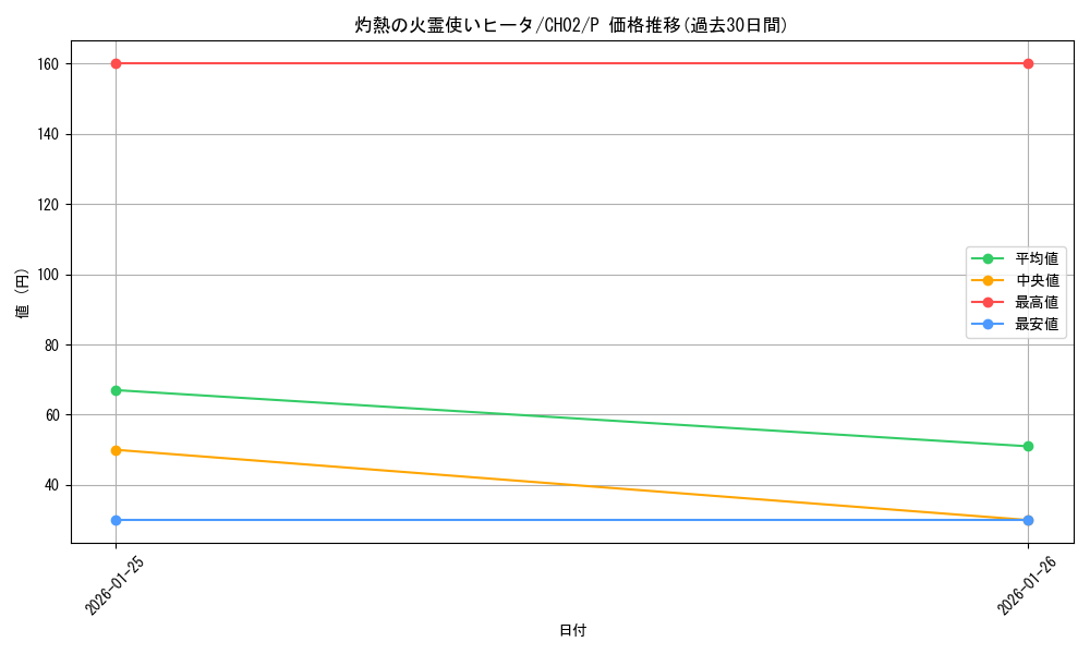 card_4269_series_2789878_rarity_2_graph
