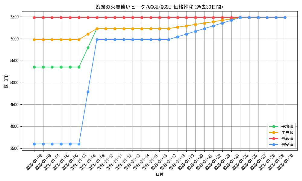 card_4269_series_2798_rarity_408_graph