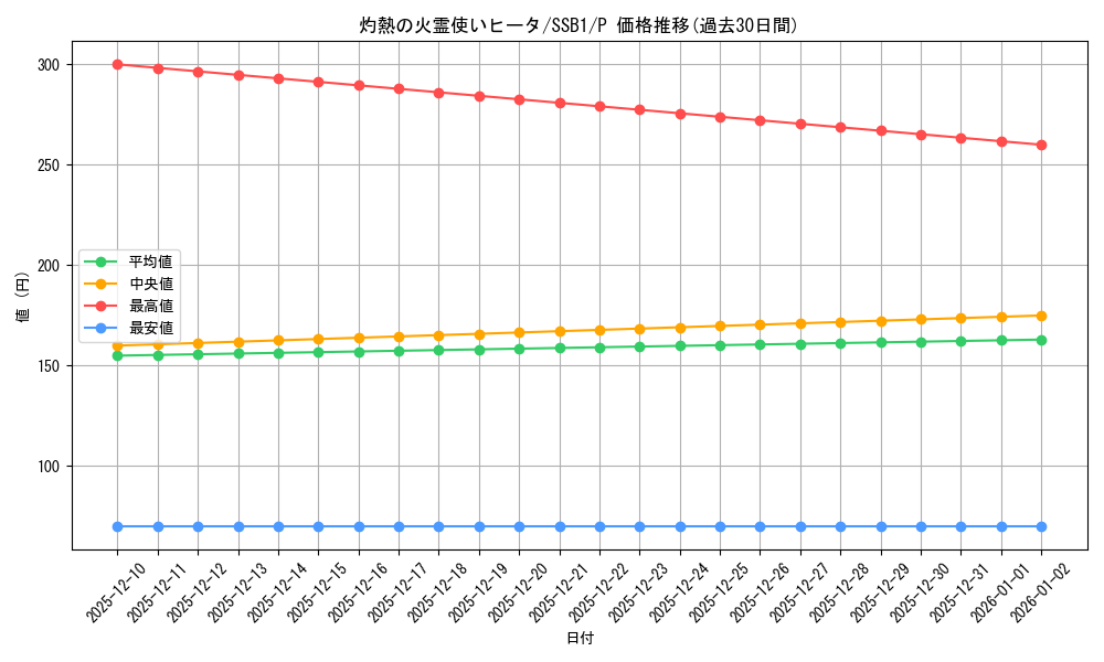card_4269_series_4636_rarity_2_graph