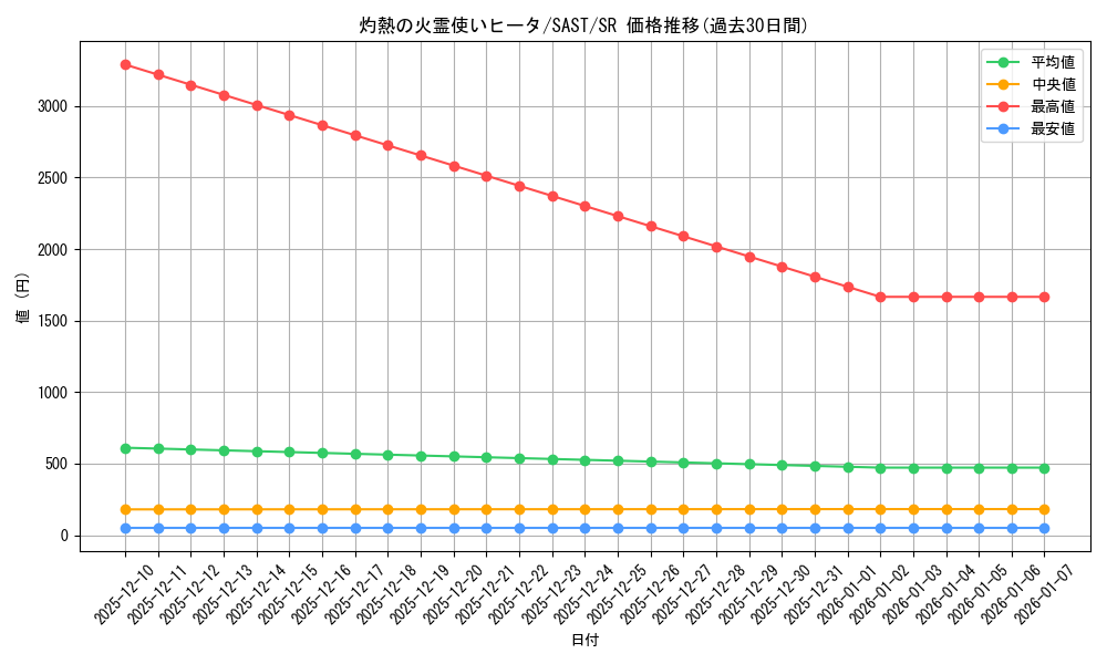 card_4269_series_9725_rarity_3_graph