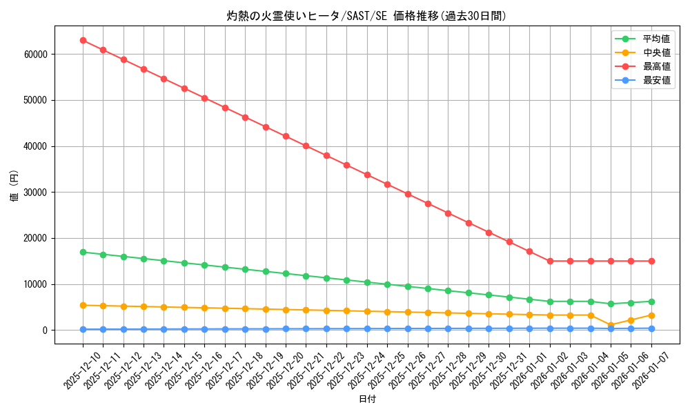 card_4269_series_9725_rarity_5_graph
