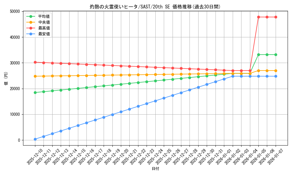 card_4269_series_9725_rarity_7560_graph