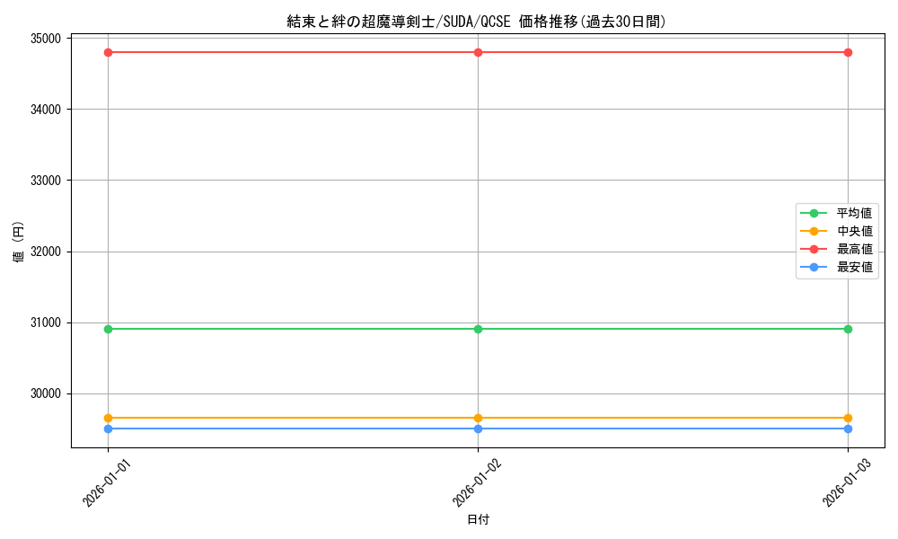 card_427_series_757_rarity_408_graph
