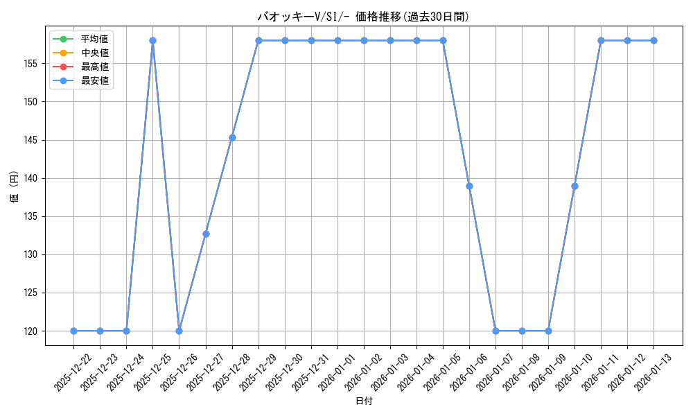 card_43279_series_61354_rarity_95225_graph