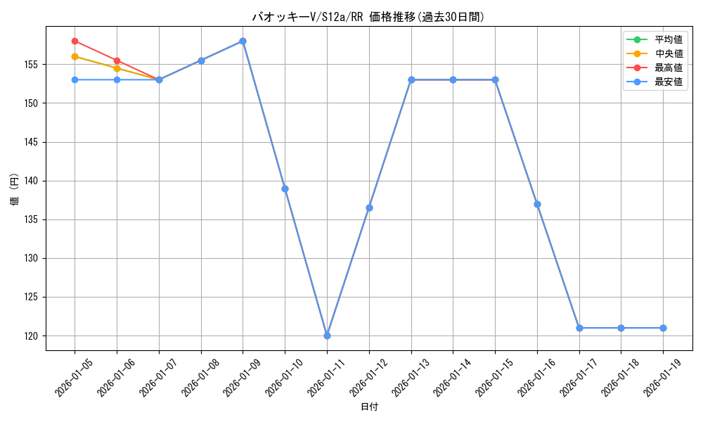 card_43279_series_61372_rarity_73311_graph