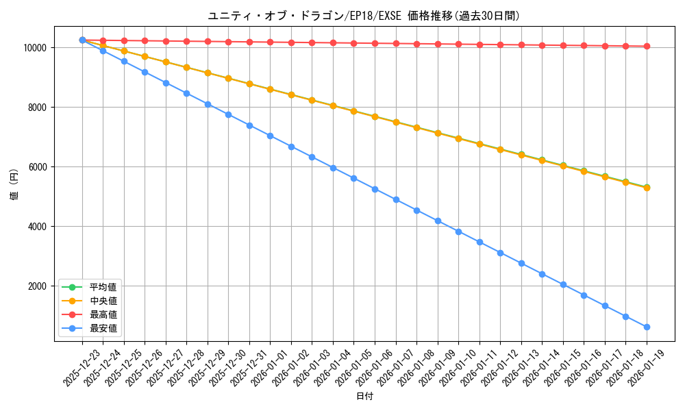 card_4366_series_9961_rarity_1021_graph