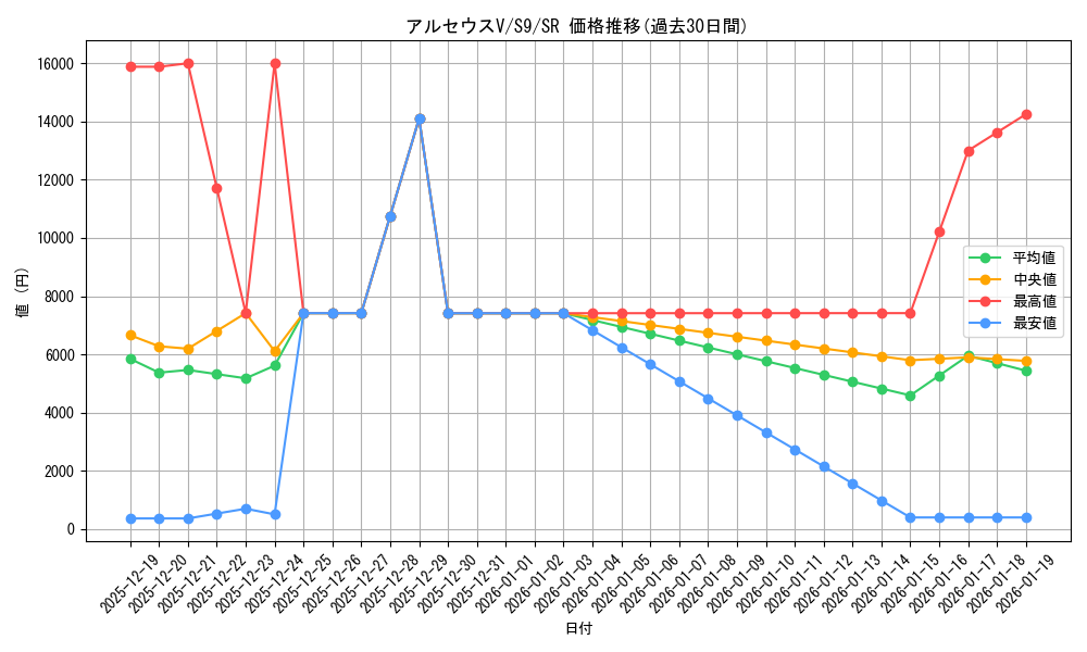 card_43729_series_61355_rarity_71891_graph