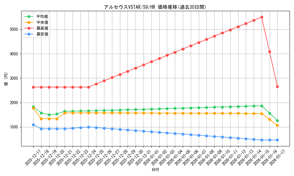 card_43730_series_61355_rarity_77945_graph