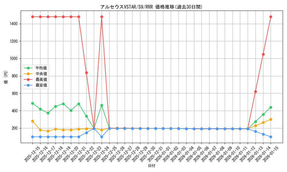 card_43730_series_61355_rarity_81866_graph