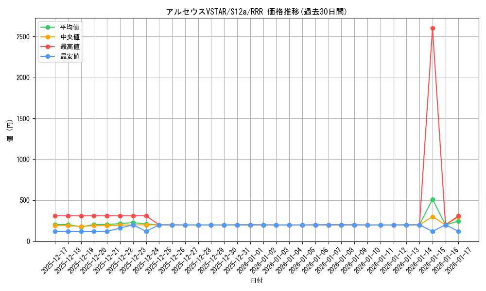 card_43730_series_61372_rarity_81866_graph
