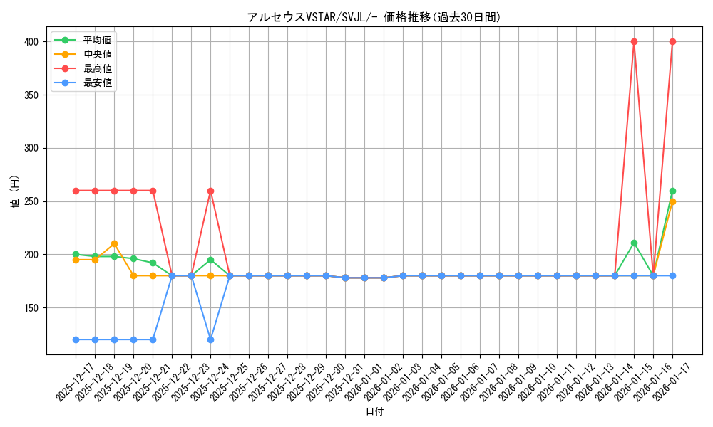 card_43730_series_61413_rarity_95225_graph